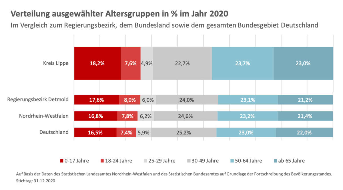 zur Vergrößerungsansicht des Bildes: 